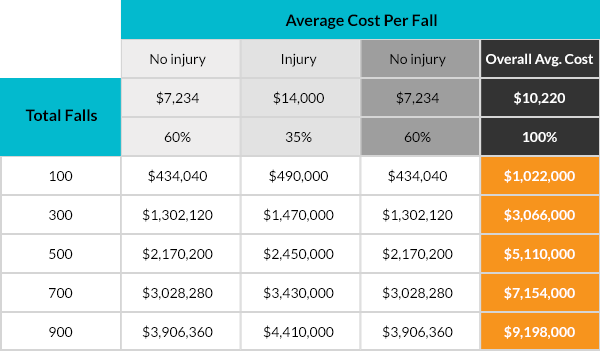 average-cost-per-fall-chart Average Cost Per Fall Chart