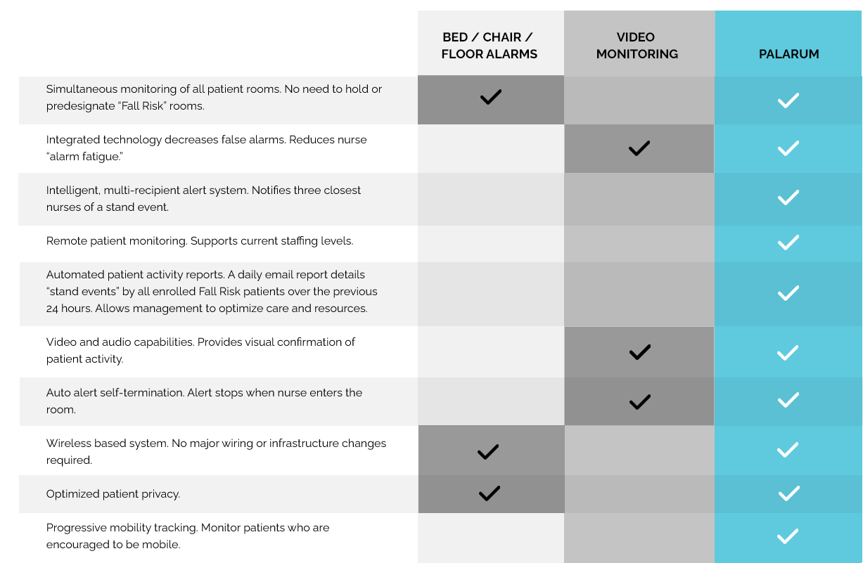 key-features-palarum-table Key features of palarum vs other fall prevention systems table
